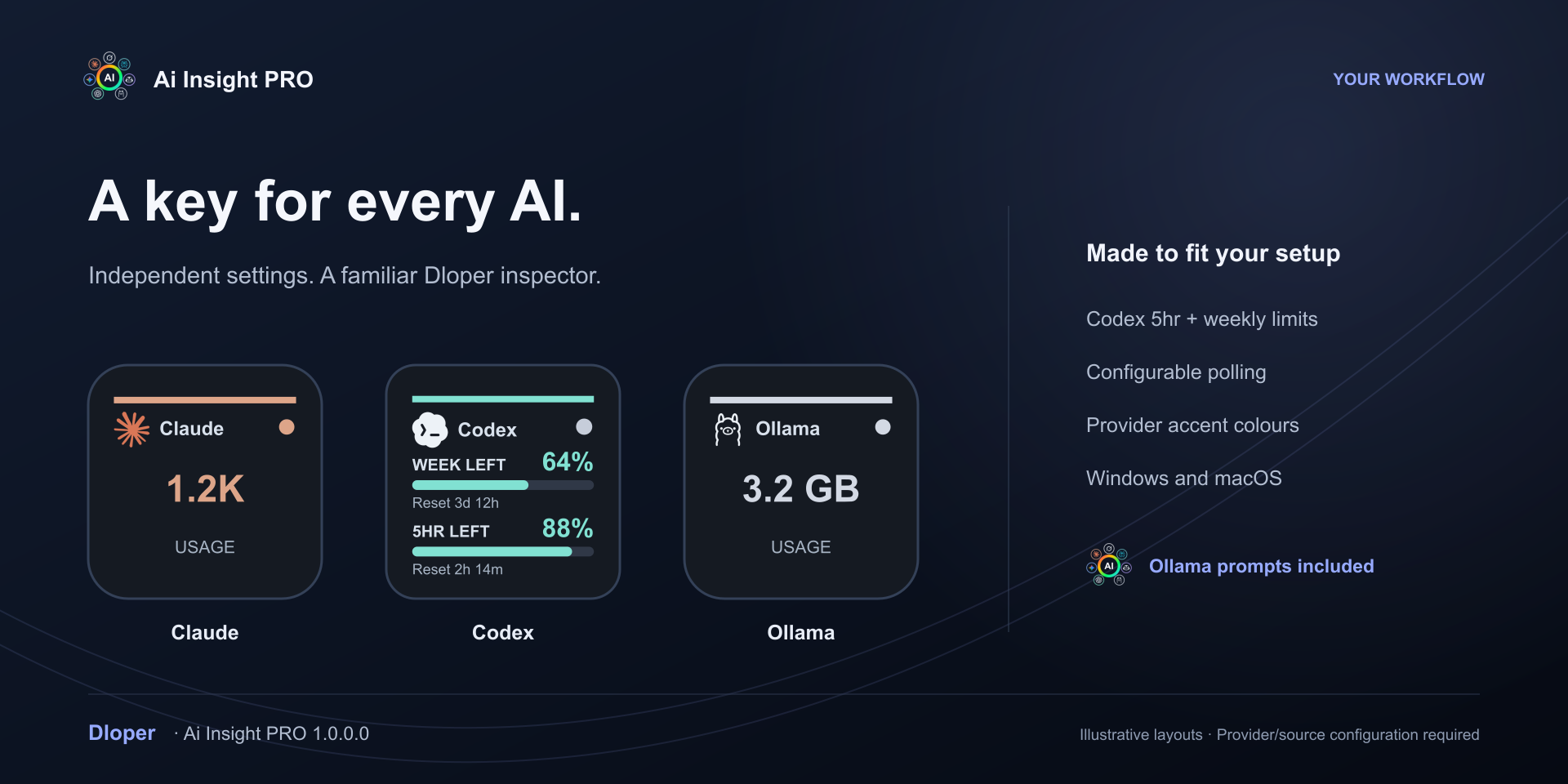 Ai Insight PRO Integrations