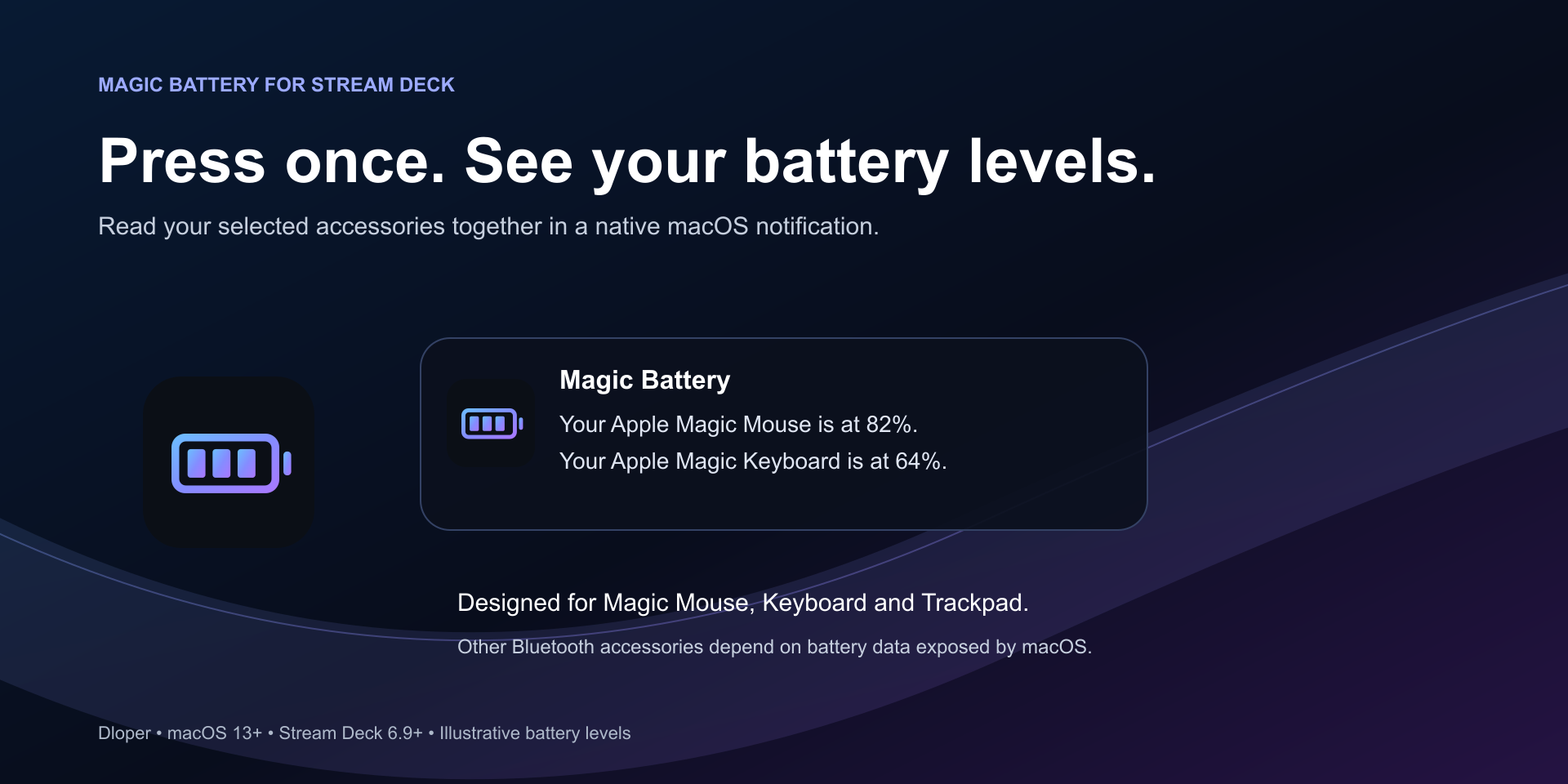 Instant On-Screen macOS Notifications