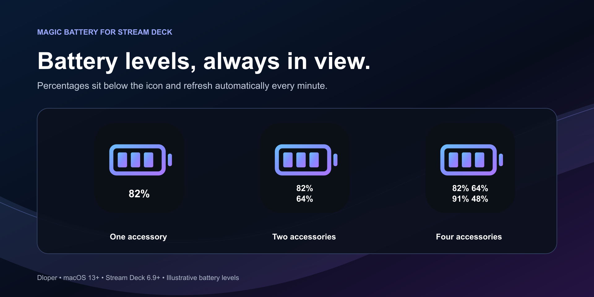 Choose Up to Four Accessories