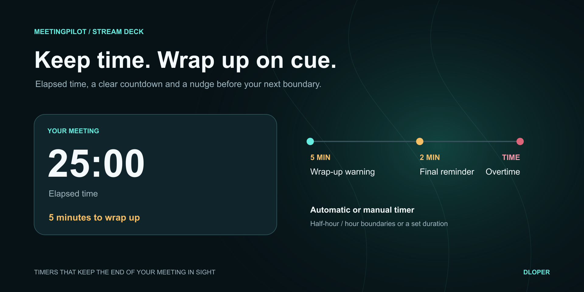Wrap-Up Reminders and Call Timers