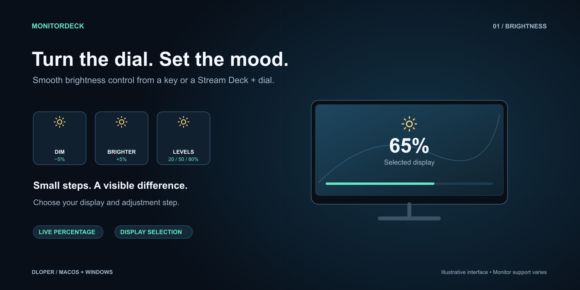 Hardware Brightness Controls on Stream Deck