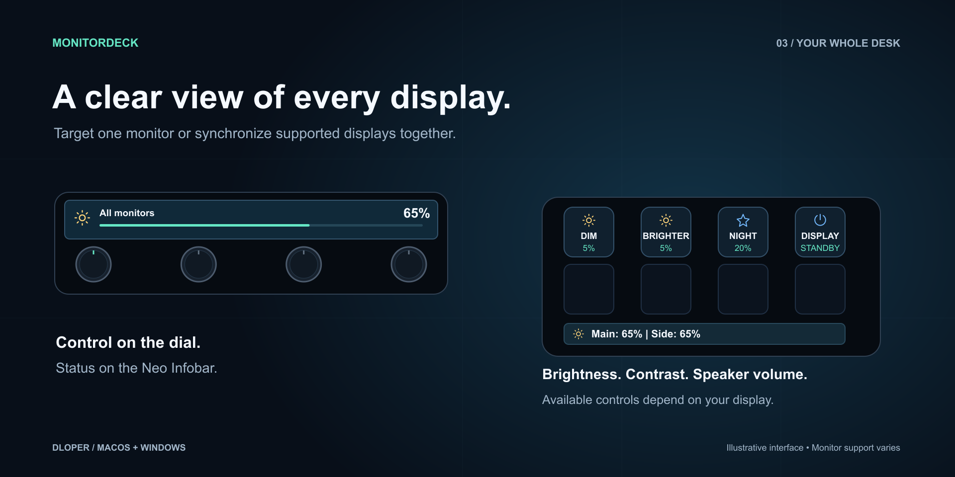 Video Input Switching and Display Scenes